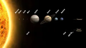 systeme_solaire_et_planetes Le système solaire et les planètes Earth = la Terre Mars = Mars Mercure = Mercure Jupiter = Jupiter Venus = Vénus Neptune = Neptune Uranus = Uranus Saturn = Saturne Pluto = Pluton