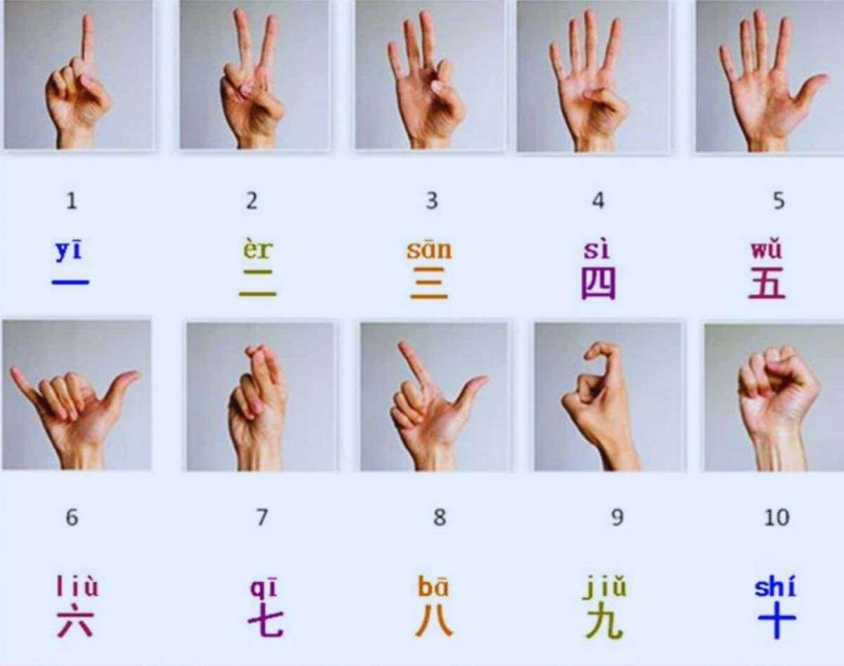Китайские цифры жестами