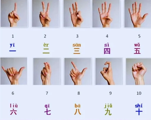 compter en mandarin avec les doigts