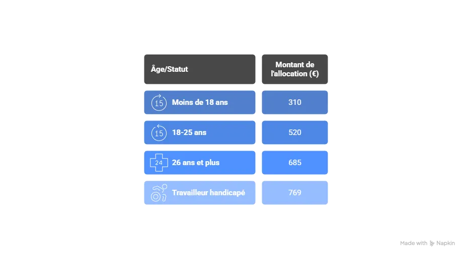 aides pour les demandeurs d’emploi aides pour les demandeurs d'emploi