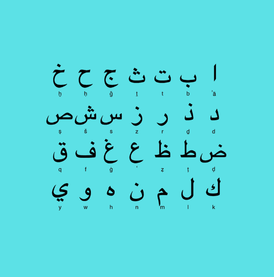 apprendre l'alphabet arabe