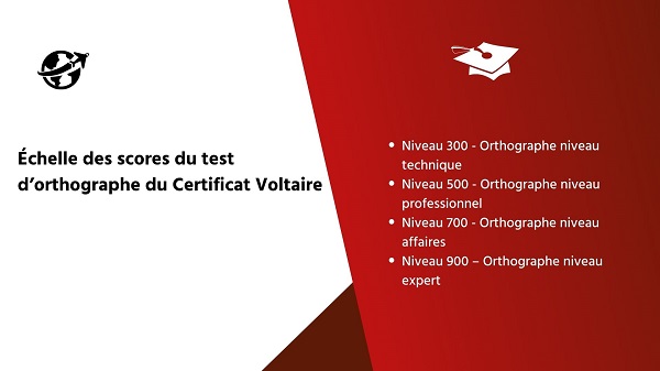 Échelle des scores du test d’orthographe du Certificat Voltaire