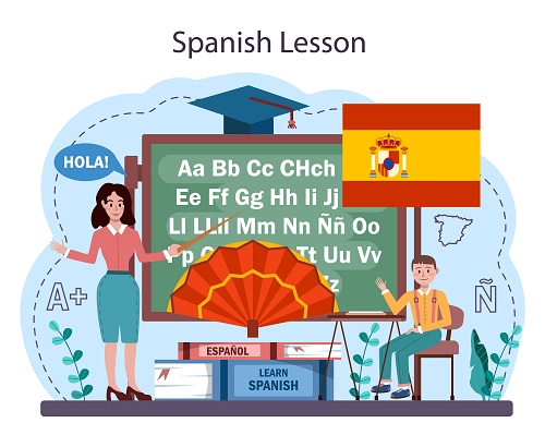 Cours particulier d’espagnol en ligne est-ce bénéfique 