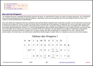 cours japonais pdf Guide de grammaire japonaise