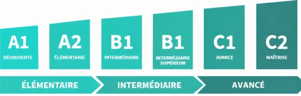 test lilate anglais cpf niveaux cecrl test lilate anglais cpf niveaux cecrl