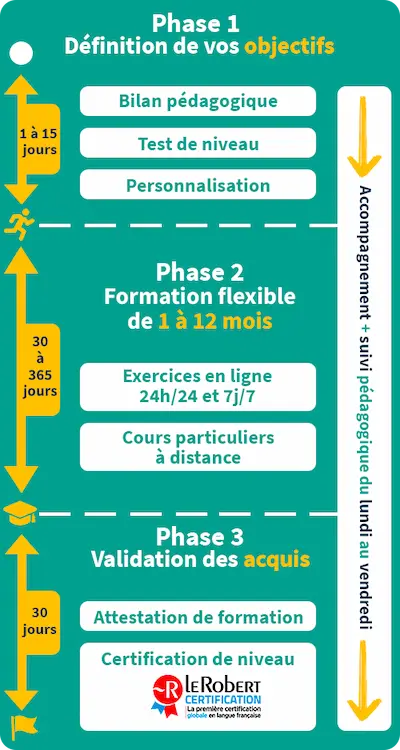 deroule formation cpf clic campus certification le robert mobile