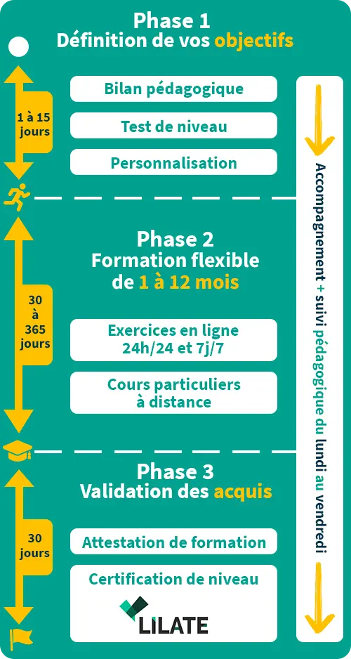 deroule formation cpf clic campus certification lilate mobile