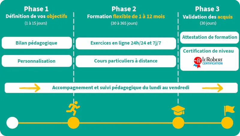 deroule formations cpf clic campus certification le robert