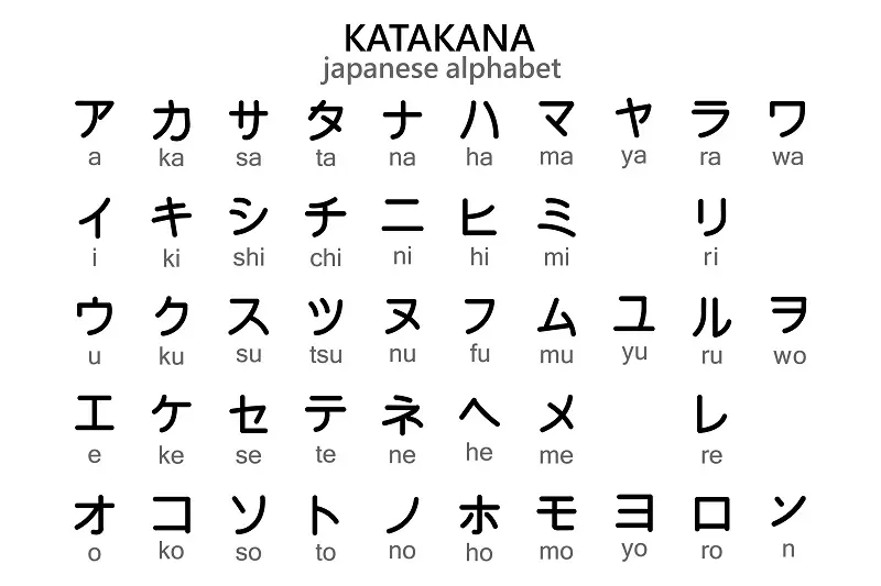 Alphabet Japonais Ce Qu on Ne Vous Dit JAMAIS