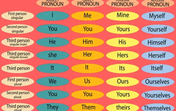 pronoms_personnels_en_anglais_comment_les_utiliser