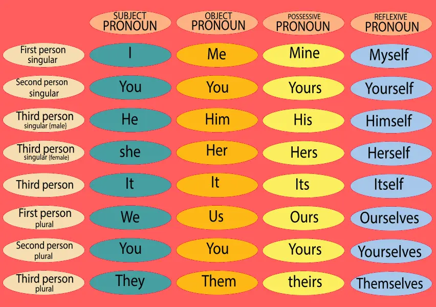 pronoms_personnels_en_anglais_comment_les_utiliser