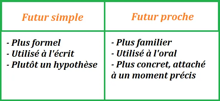 futur_simple_futur_proche_comment_faire_la_difference