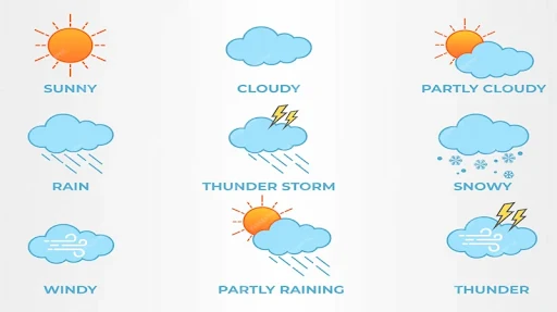Exercice météo anglais