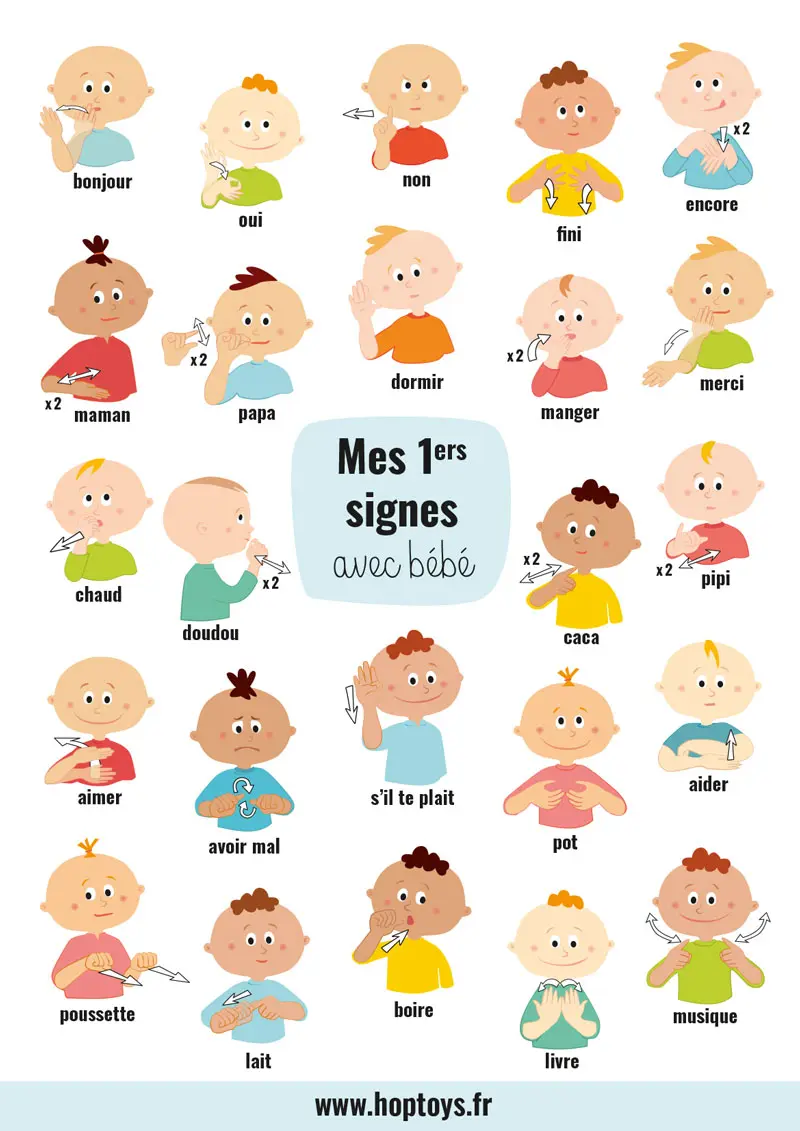 Infographie 1ers signes de bébé par Hoptoys