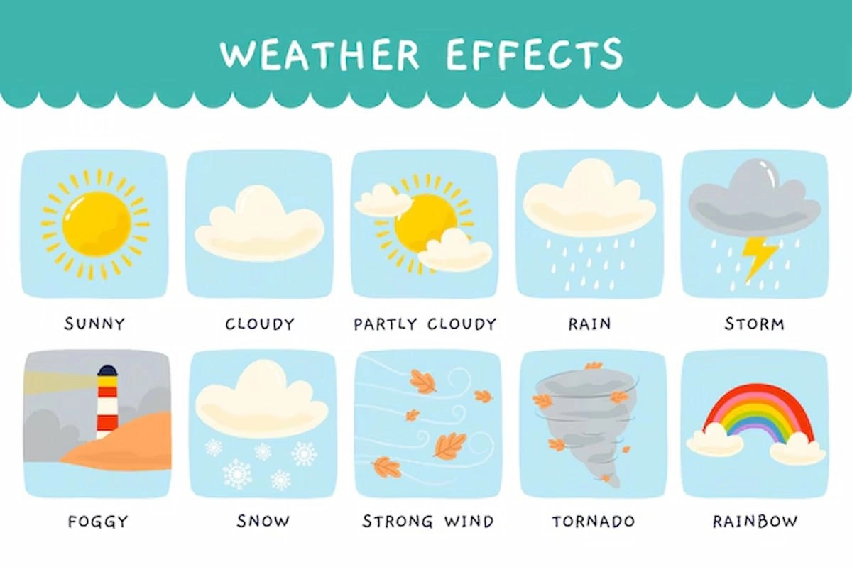 Comprendre le vocabulaire de la météo en anglais