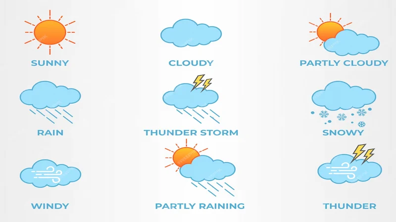 Exercice sur la météo en anglais