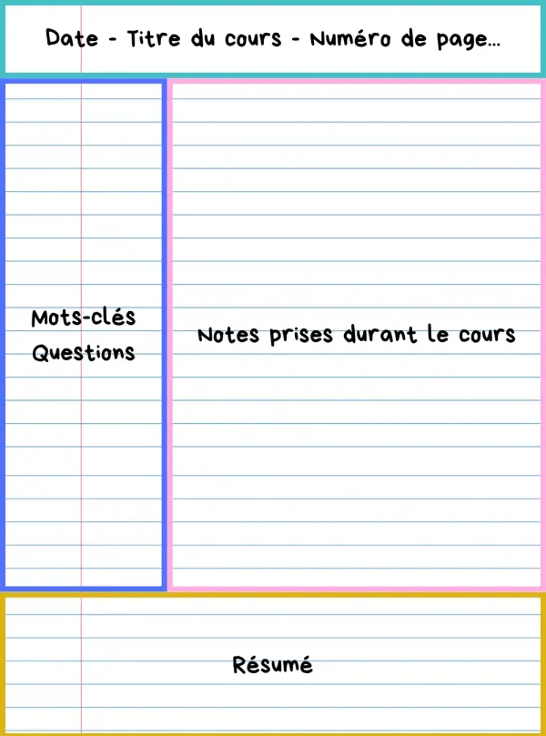 méthode Cornell prise de note méthode Cornell prise de note