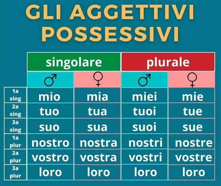 Possessive