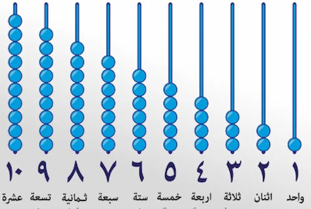 chiffre arabe chiffre arabe