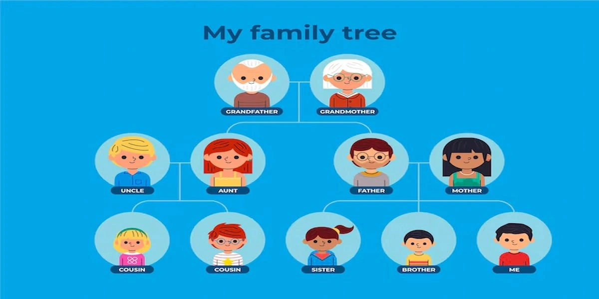 Nos conseils pour optimiser la mémorisation du lexique de la famille