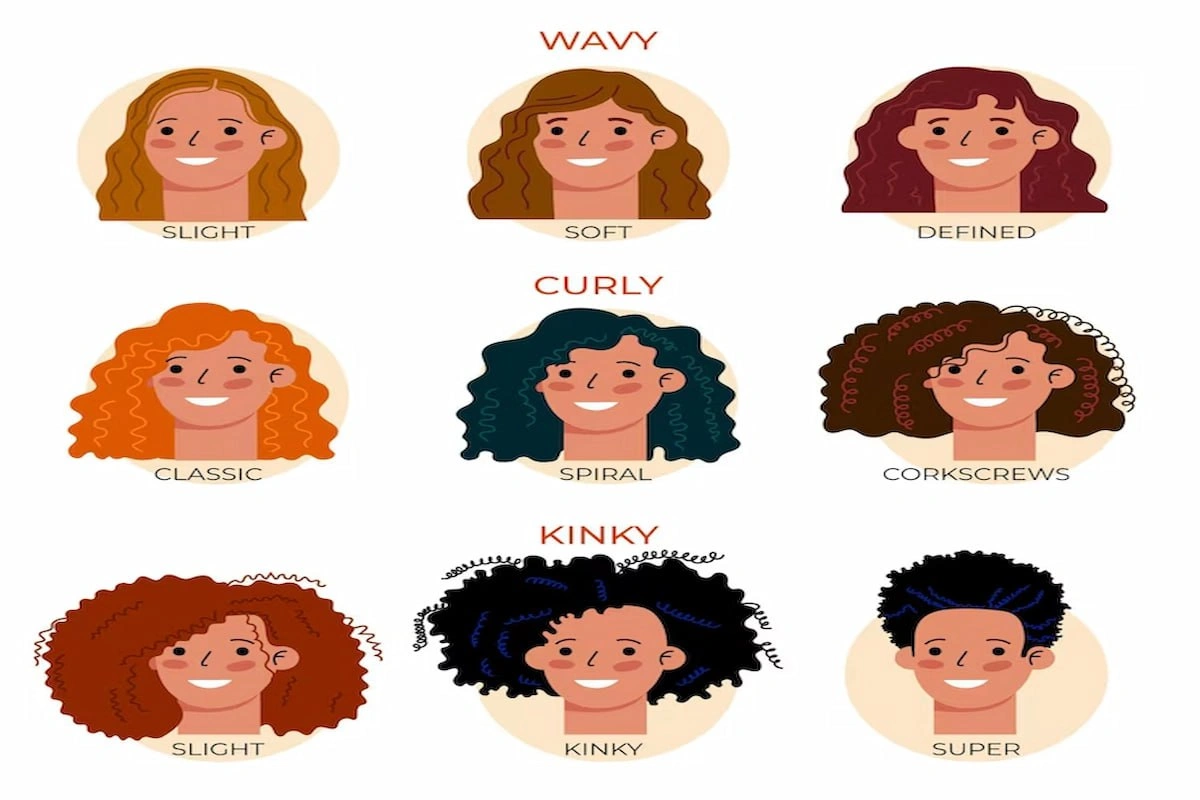 La description des cheveux en anglais