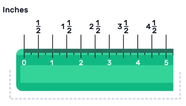 unité de mesure anglaise