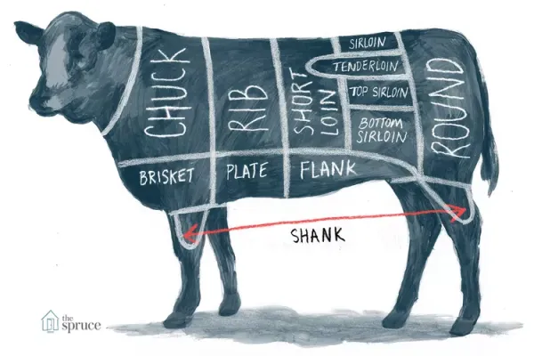 viande en anglais beef