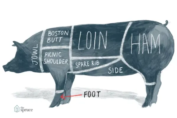 viande en anglais pork