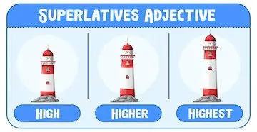 le superlatif en anglais