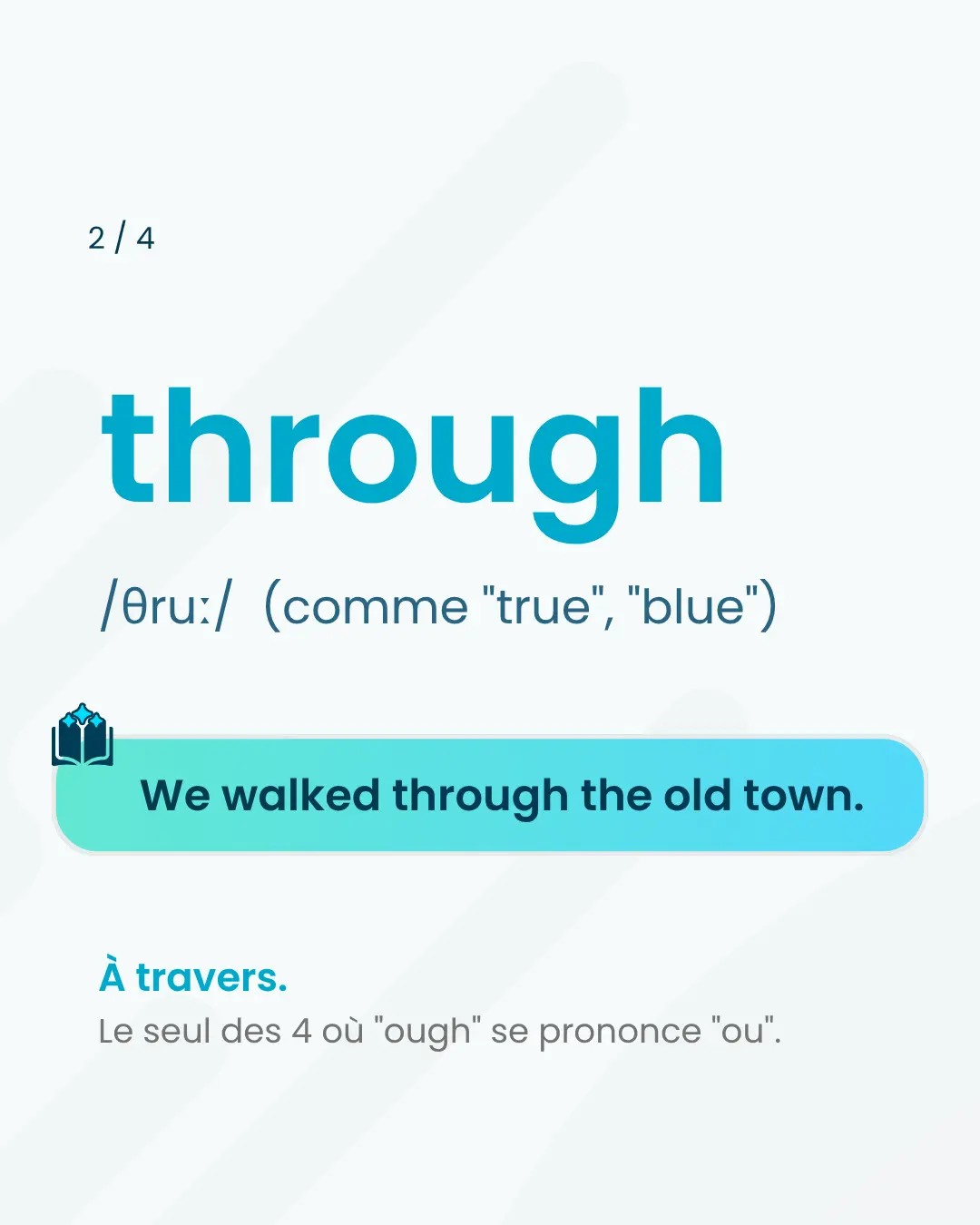 Carte pédagogique du mot anglais through, prononcé /θruː/ comme true et blue, avec l'exemple We walked through the old town et sa traduction à travers